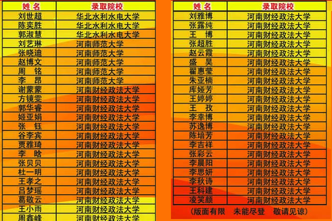 20年漯河高中高考金榜-漯河高中(漯河一高)--漯河市高级中学